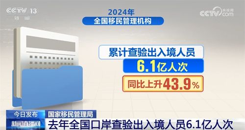 ȥ6.1˴γ뾳_˵ʵ ȥ뾳ߴ6.1˴