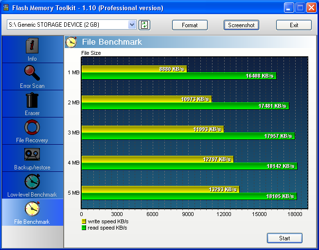 Flash Memory Toolkit