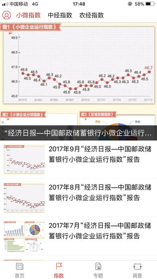 中经智库