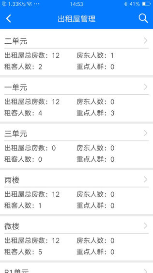 ͨͼ2