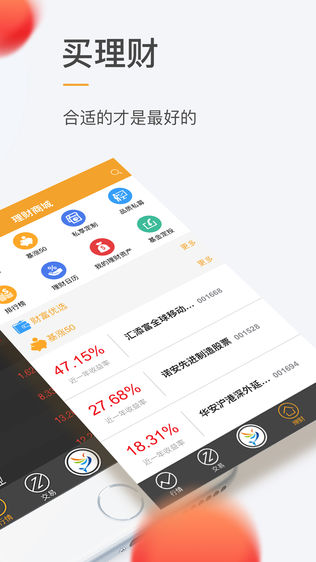 股涨通