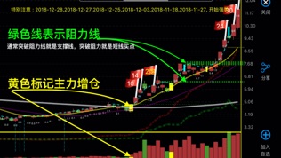 妖股助手Pro