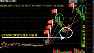 妖股助手Pro