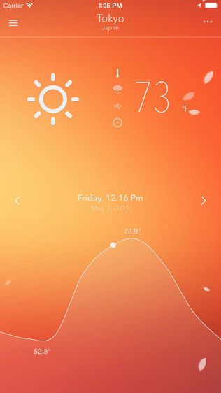 Nice Weather 2
