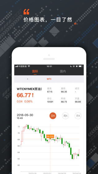 找油有数