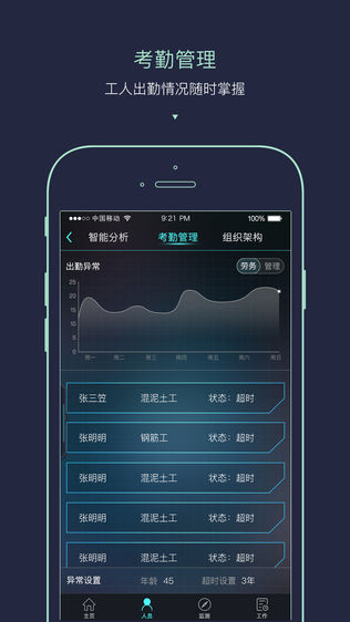 i工地