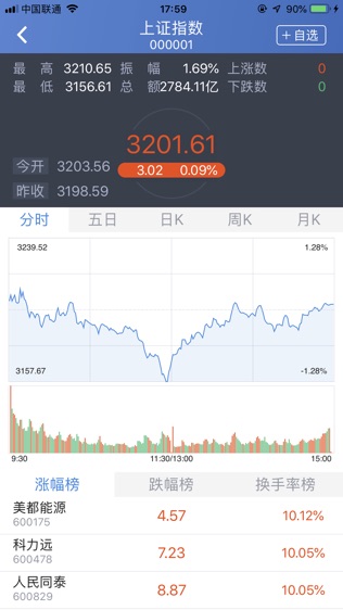 红牛股票