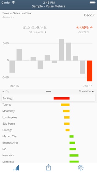 Roambi Analytics