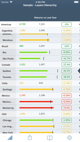 Roambi Analytics