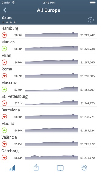 Roambi Analytics