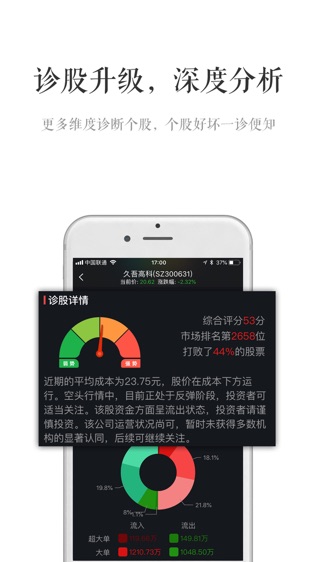 小牛股票—问牛股王者答