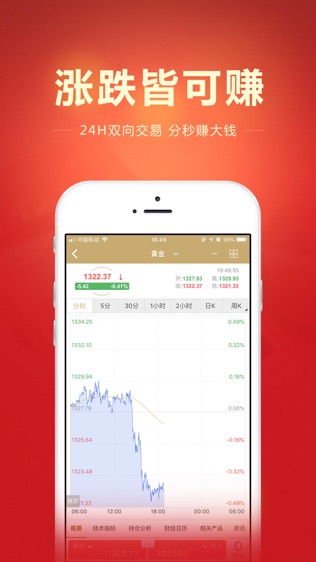 金道黄金投资