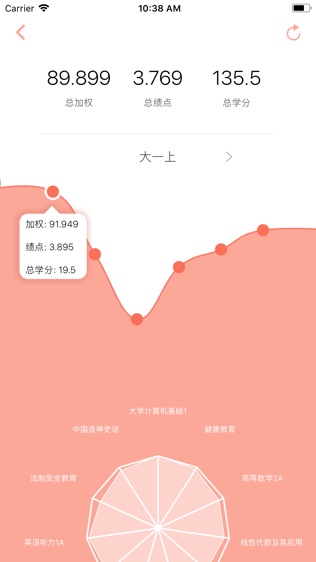 微北洋