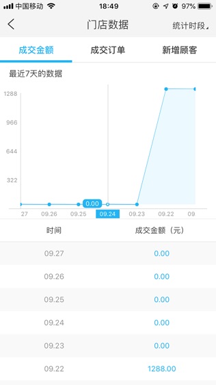 保意新零售