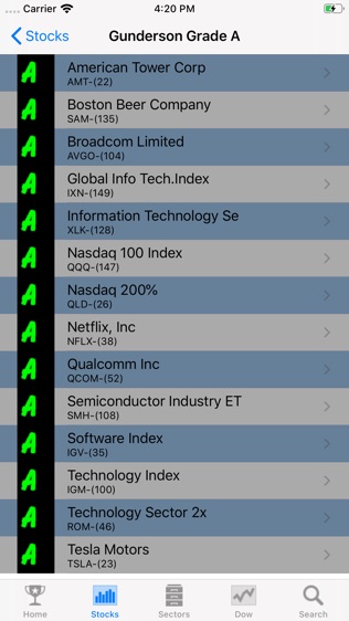 Best Stocks Nowͼ2