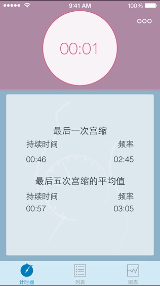 乬ʱ