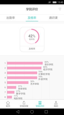 leaderͼ2