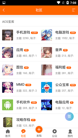 acgͼ1