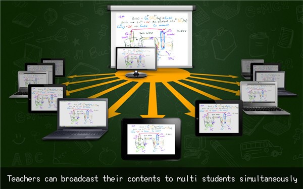 Splashtop Classroom