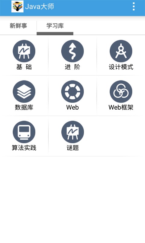 Javaʦͼ0