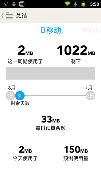 (My Data Manager)ͼ0