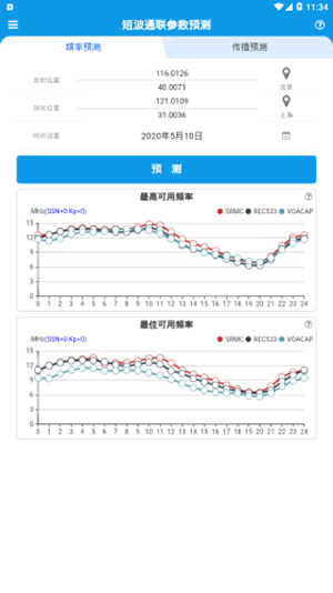 短波预测