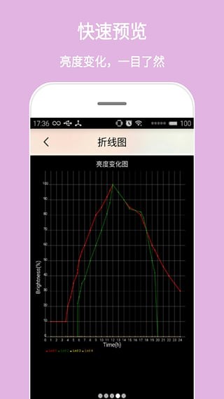 SmartLedͼ2