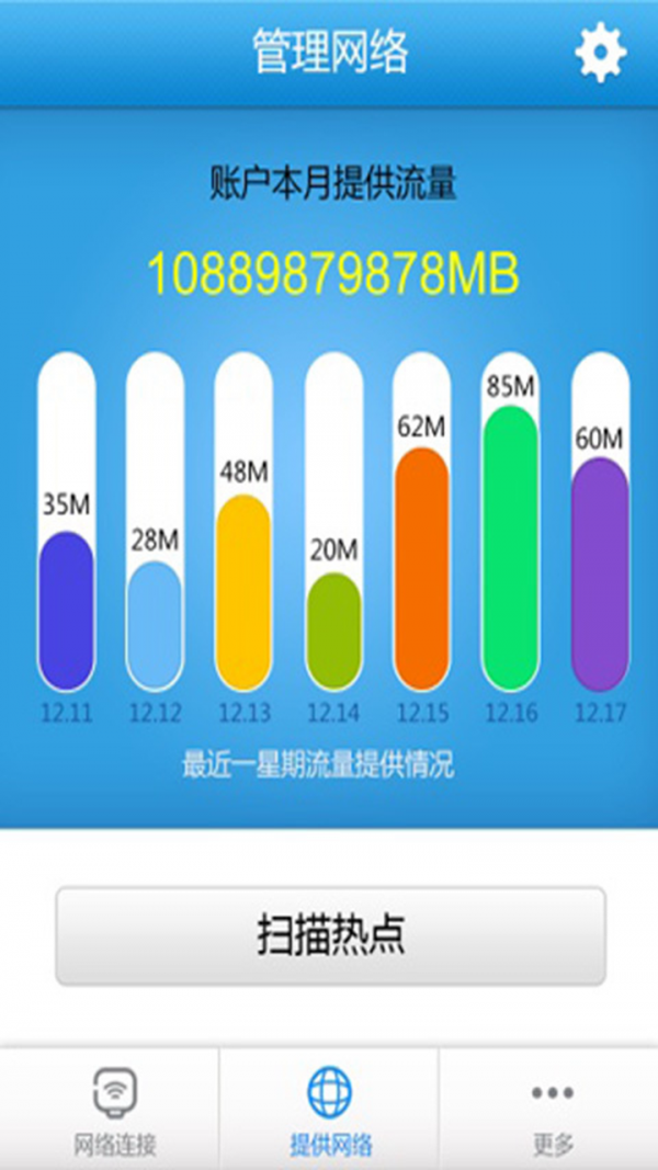 WiFiͼ0
