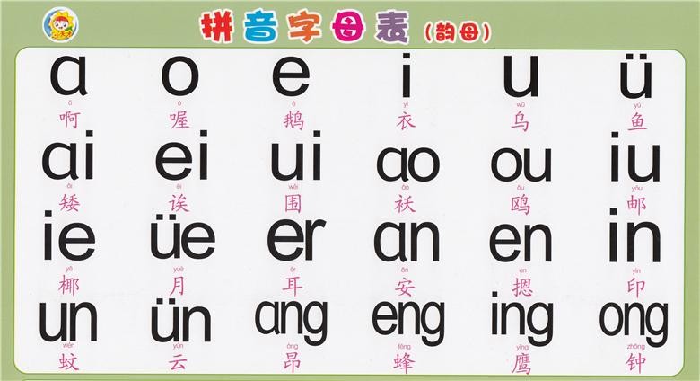 拼音字母表26個讀法聲母韻母表