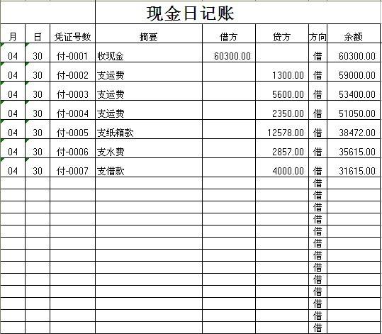 現金日記賬表格模板