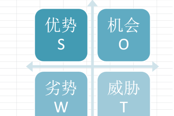 swotĸĸֱʲô?/Ƶ(ҵڲ)