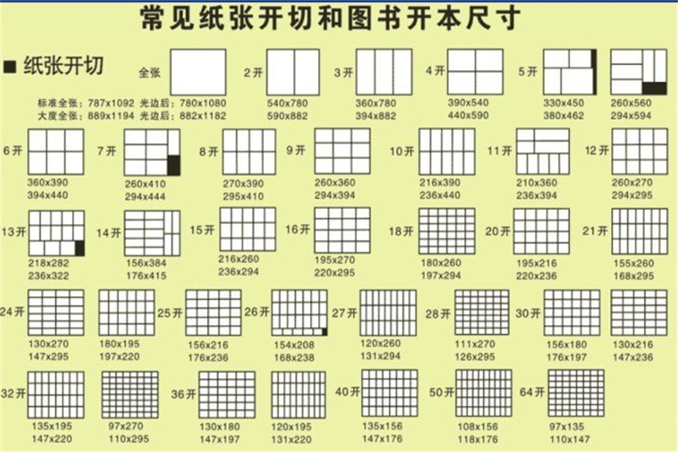 32开是a4的一半吗图片