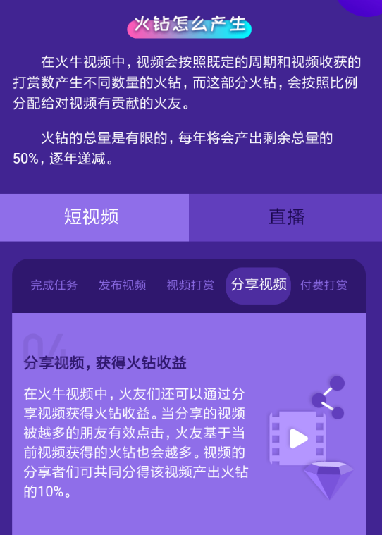 火牛视频分享有奖励吗？怎么赚钱？