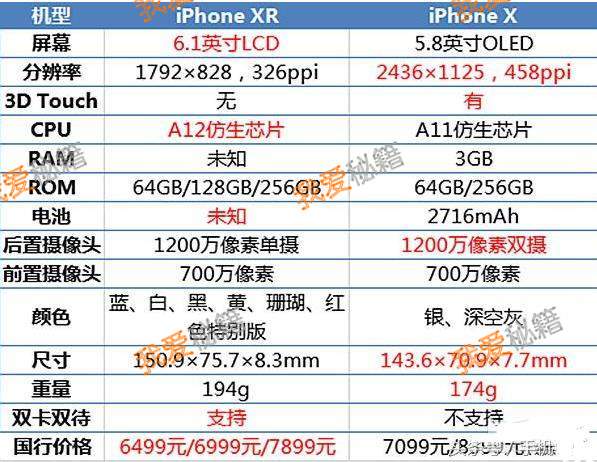 iphonex和iphonexs區別大嗎一樣大嗎