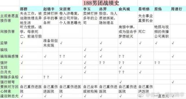 188男团关系图原图图片