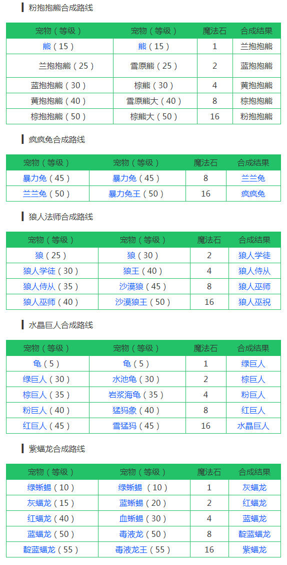 宠物王国合成表图片图片