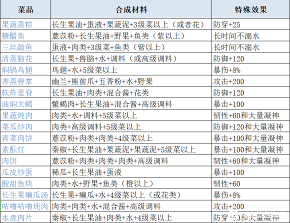 妄想山海百年材料表图片