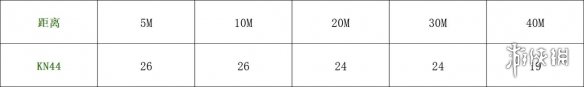 使命召唤手游KN44怎么样 使命召唤手游KN44强度分析
