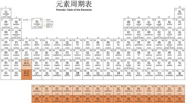 元素周期表51号元素 元素周期表51号元素什么意思骂人