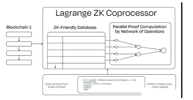 LagrangeδΣһĽLagrange