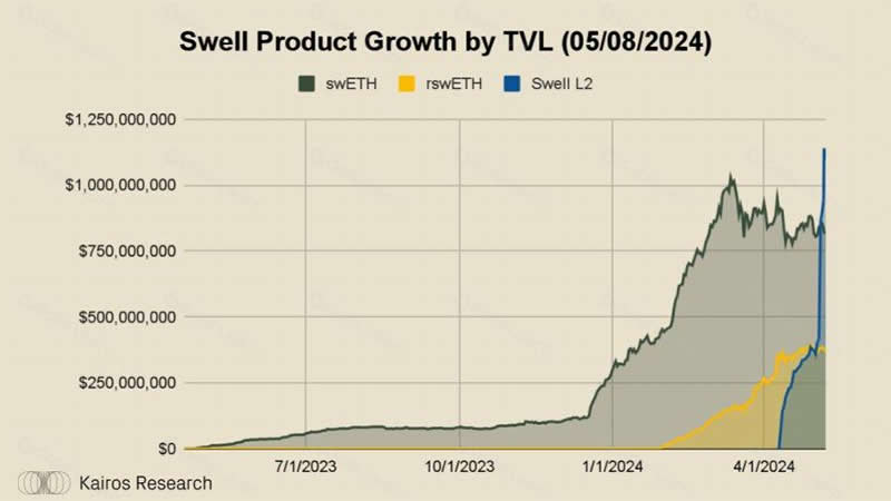 ʲôSwellSwell Network̽ȤL2