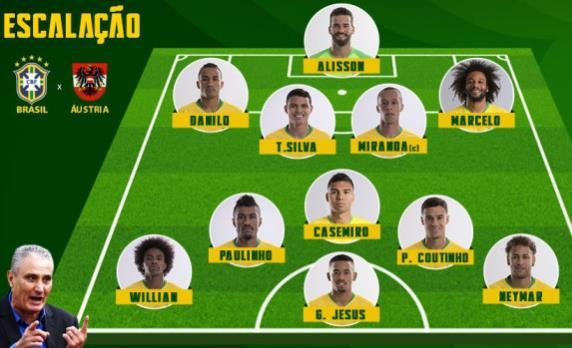2018世界杯巴西队首发阵容预测