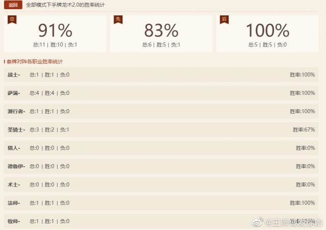 ¯ʯ˵90%ʤʿ ¯ʯ˵90%ʤʽ̳