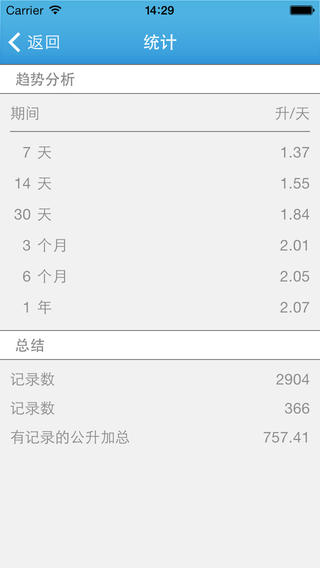 Hydro 喝水和帮助