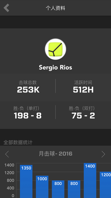 Zepp Tennis