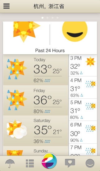 Weathermobͼ2