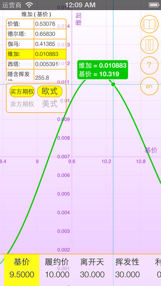 Option Show