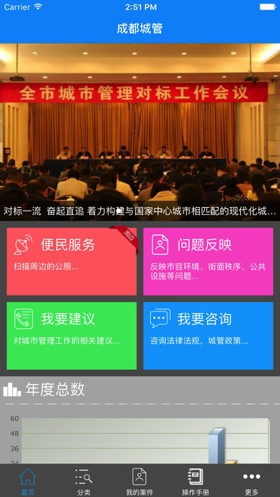 成都城管
