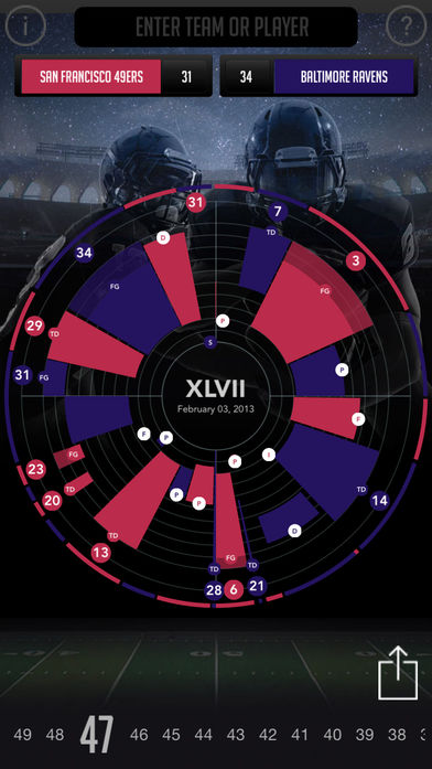 SB VIZ