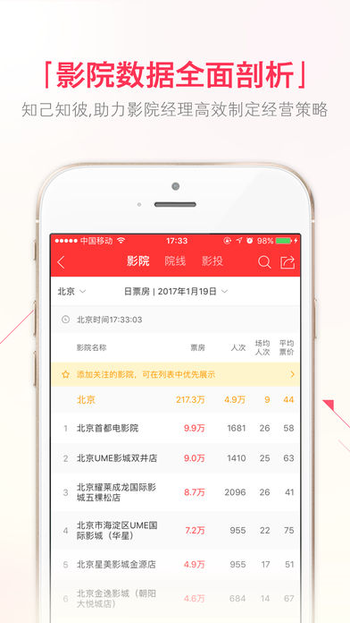 糯米票房